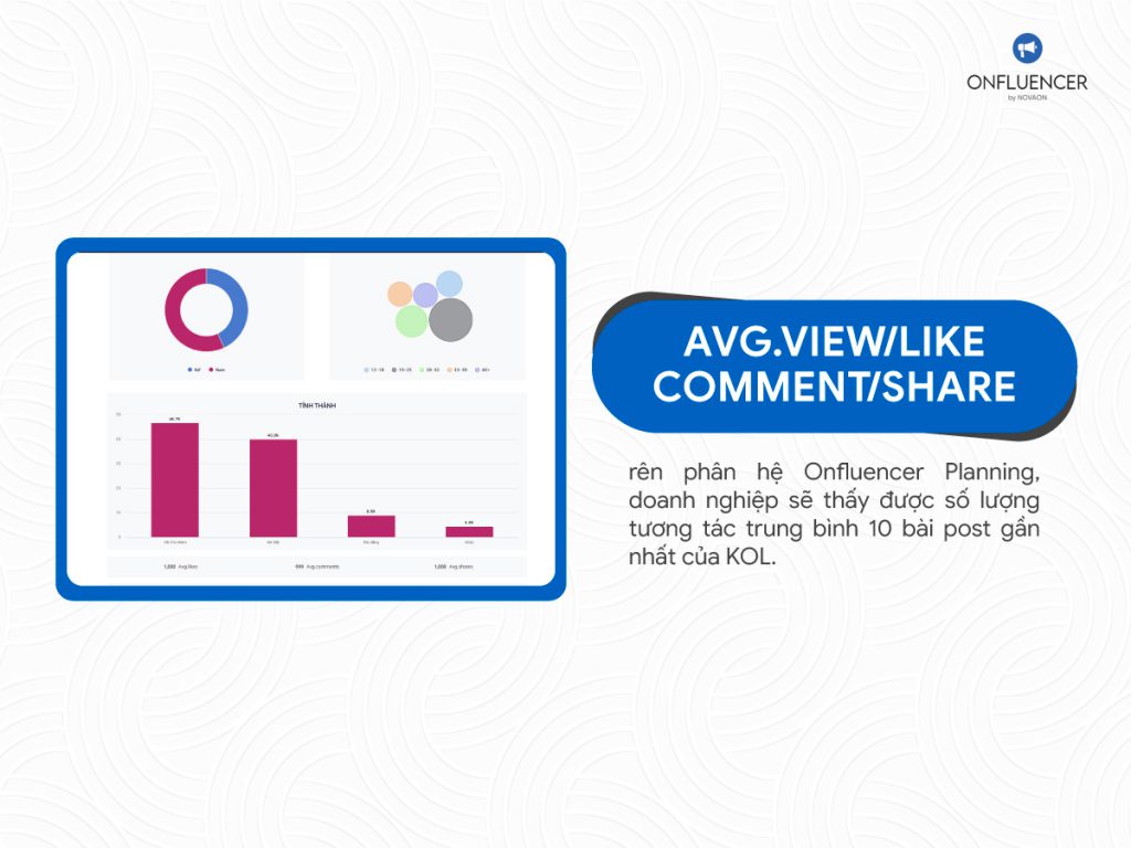 Chiến lược Influencer Marketing bằng AI: Đánh giá mức độ tương tác của KOL qua những chỉ số Avg.View/ Like/ Comment/ Share